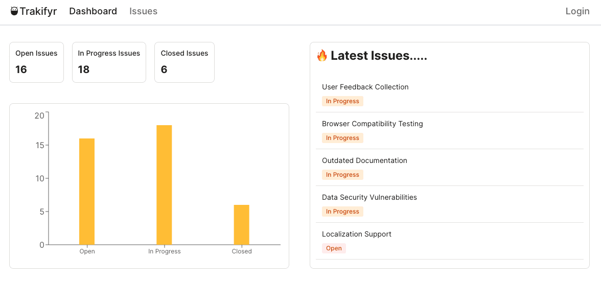 Screenshot of Trackifyr